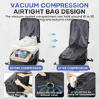 Sac a dos de voyage sous vide